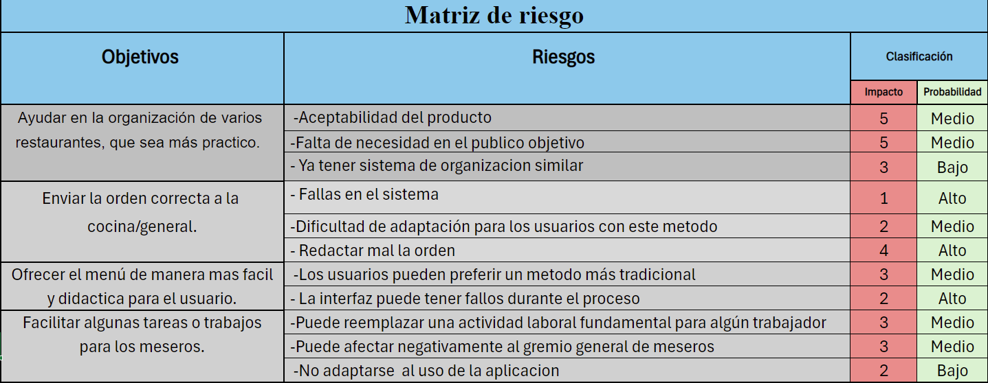 matriz de riesgo